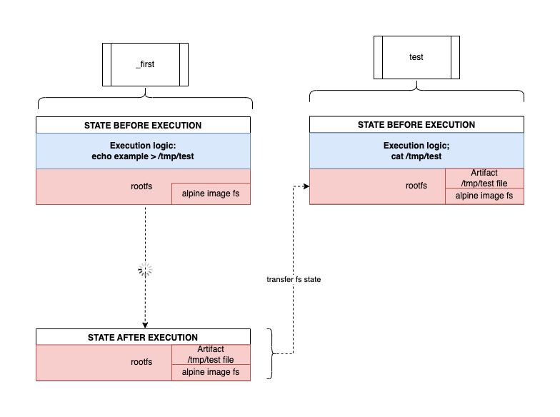 diagram-representing-above-bash-example