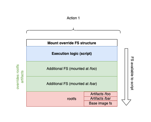 diagram-representing-mount-loss
