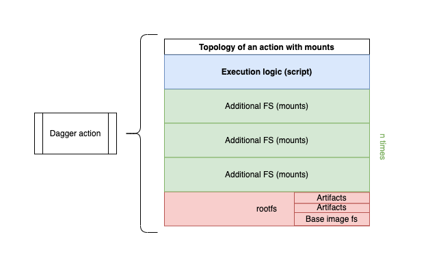 diagram-representing-action-with-mounts